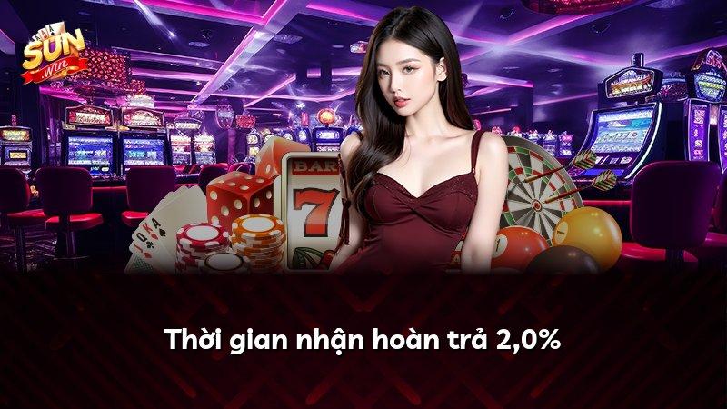 Thời gian nhận hoàn trả 2,0%